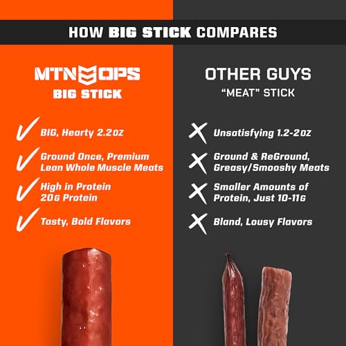 High Protein Beef Snack Sticks
