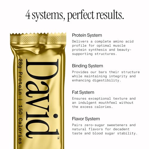 High Protein Low Carb Snack Bars
