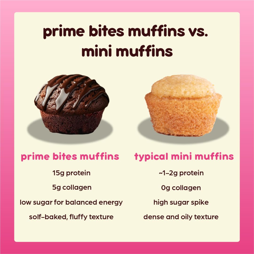 High Protein Low Sugar Mini Muffin Bites