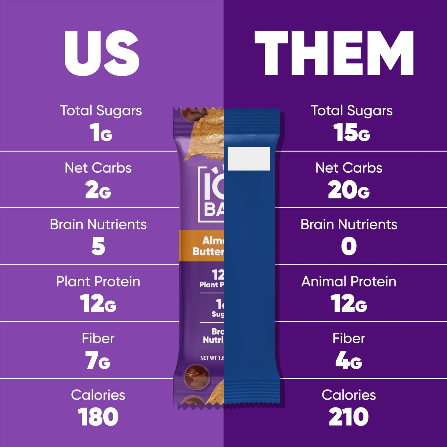 Keto Vegan Plant Protein Snack Bars