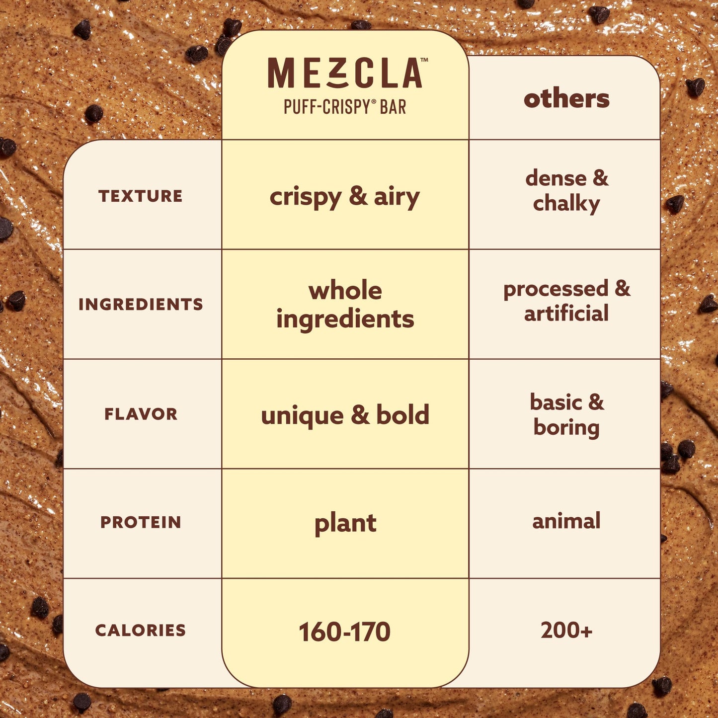 Vegan Plant Protein Snack Bars